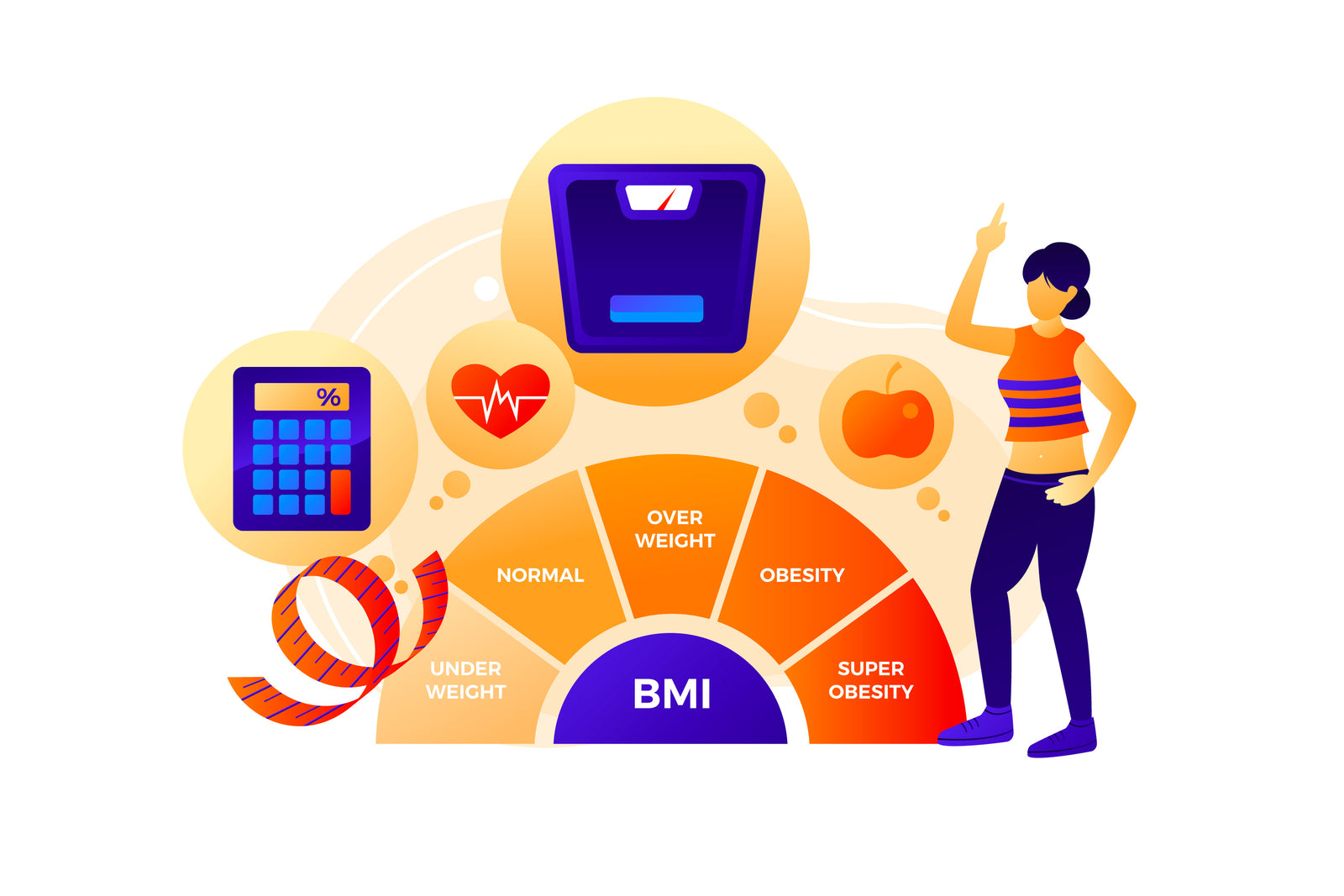 Dit is waarom je BMI moet vergeten